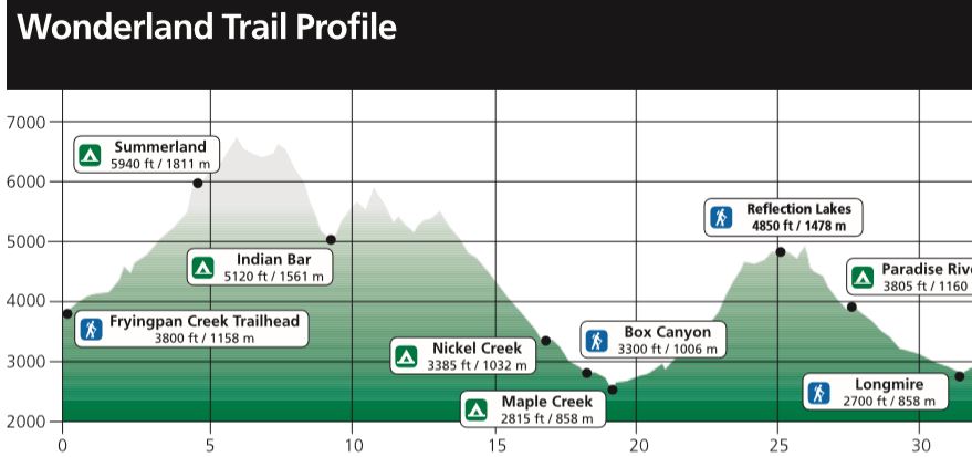 trail profile